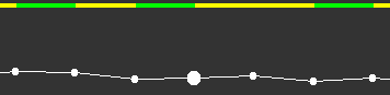 Long section for C001 coded locations