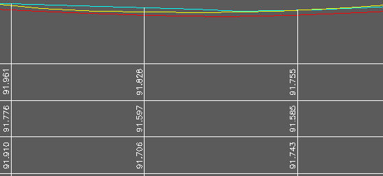 A001 cyan,  B001 yellow,  C001 red