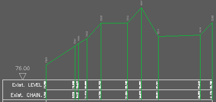 Section created from 3D Polylines with vertices marked with codes (from Xdata within the 3D Polylines) and note that the two spot levels are ignored