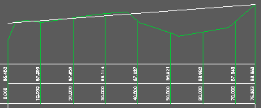 Existing in green, design in white (in this case just a simple straight grade from A to B)