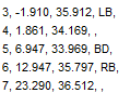 After lowest and banks have been marked