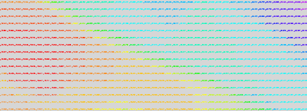 Grid of interpolated levels after using menu item 3D utilities, Entity colour by Z value