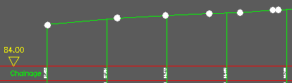 Section has been drawn with marking at regular intervals. White blobs show locations of triangle sides that have defined it.