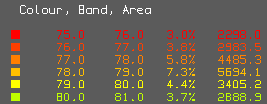 CAD colours key