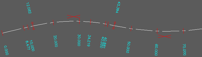 Chainage, element and IP marking