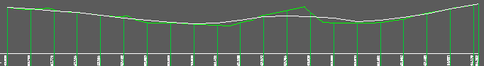 Rapid vertical alignment design by smoothing the green 2D Polyline to create the white version with tangential arcs using the above settings