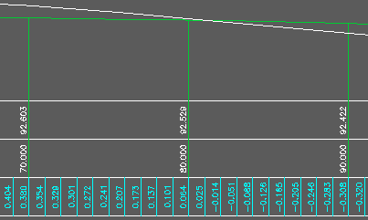 Level differences between existing ground (green) and vertical alignment/design (white). Section areas are also reported on the section.