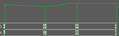 Section output showing reverse curve and 15 metre "extensions" on the channels.