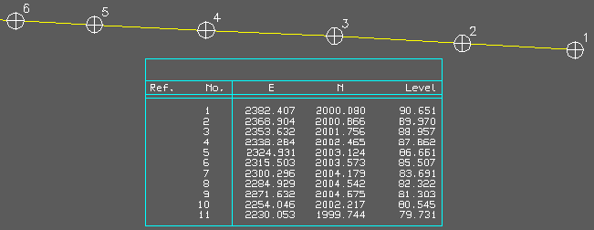 3D Polyline in yellow drawn from right to left with schedule from numbered vertices