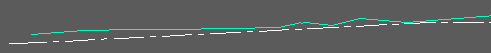 Horizontal alignment (white) and 3D Polyline (cyan)