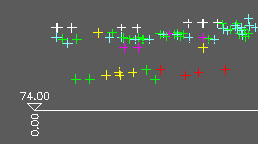 Points in elevation - these will be from 3D Point entities from a scanner in typical use.