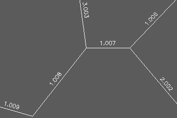 Pipes after Annotate network