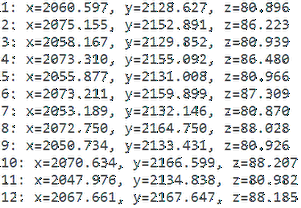 List of intersection co-ordinates