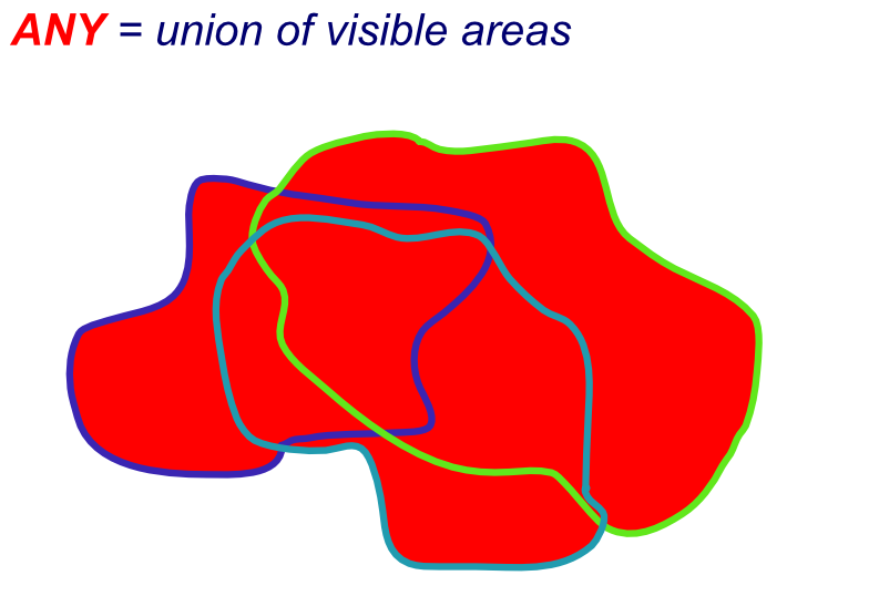 Selecting ANY will result in a ZTV model which has visibility in areas where one or more of the selected ZTV models has visibility.