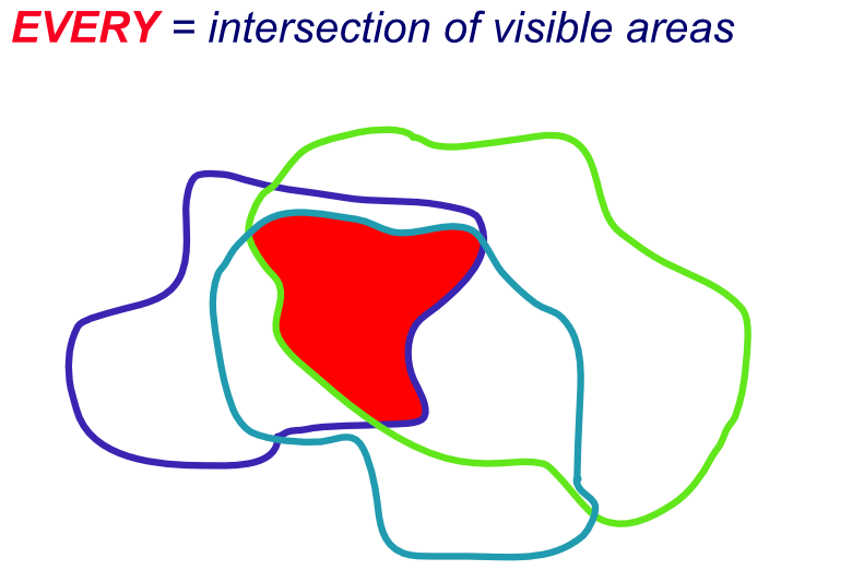 Selecting EVERY will result in a ZTV model which has visibility in areas where every/all ZTV models has visibility.