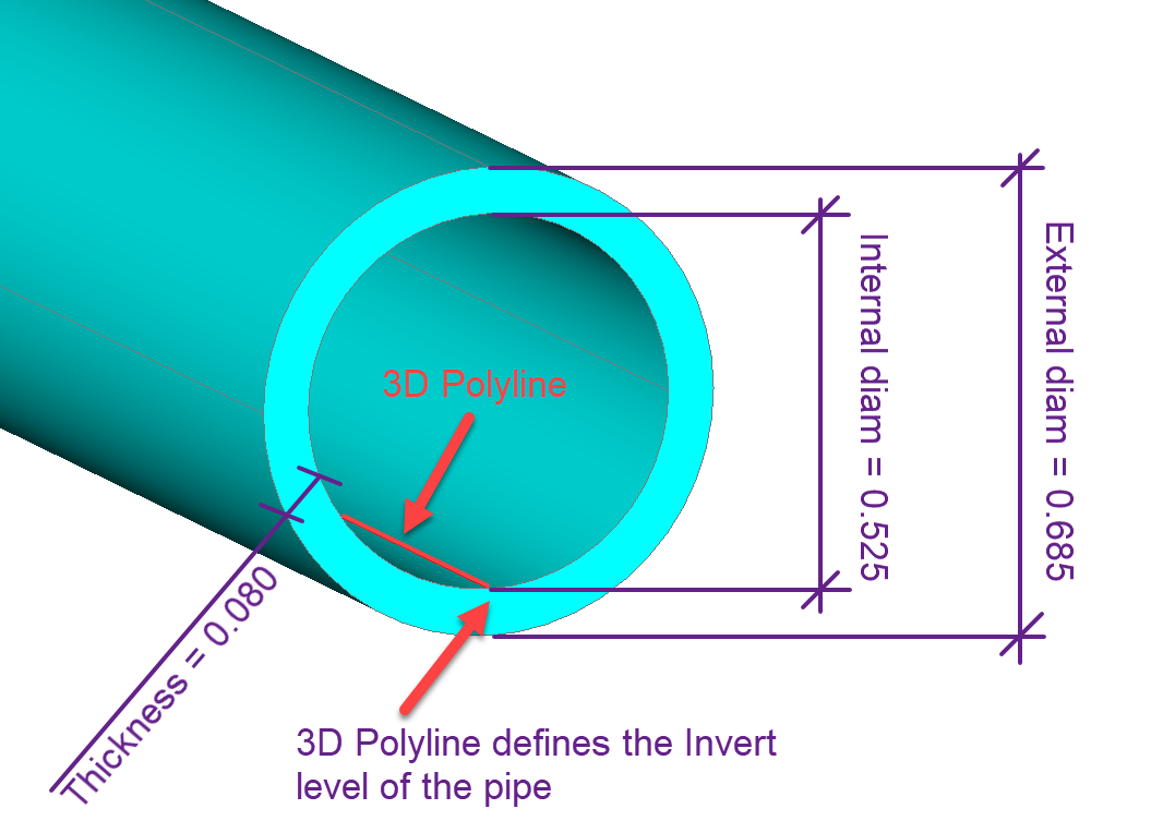 Pipe variables diagram as in the above example