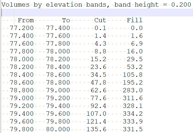 Extract of the report file with elevation band analysis