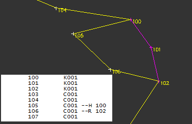 Example of Add a point to polyline Command Code usage. "--H 100" at point 105 tells to join the point number 100 to polyline C001 before the point 105. The "--R 102" at point 106 tells to add the point 102 to polyline C001 after the point 106. Note the Before and After logic.